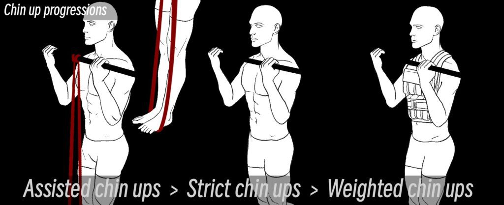 Men demonstrating the assisted chin up, strict chin up and weighted chin up calisthenics progression