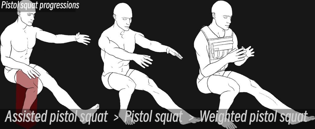 Men demonstrating the assisted pistol squat, pistol squat, and weighted pistol squat calisthenics progressions