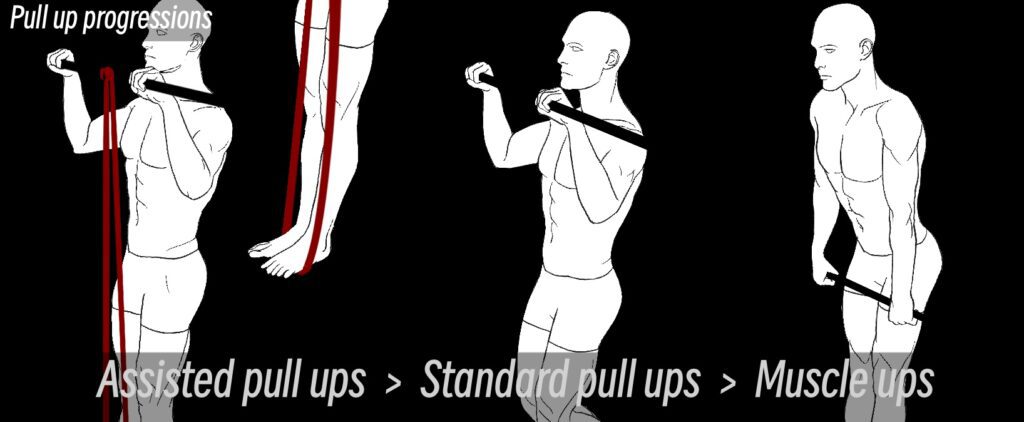 Men demonstrating an assisted pull up, standard pull up and muscle up calisthenics progressions