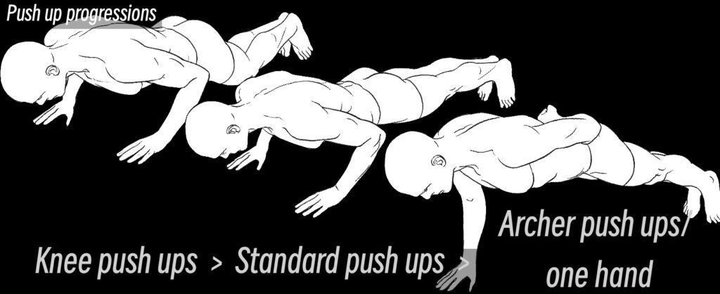 men demonstrating the knee push up, standard push up and archer push up, one hand push up progressions